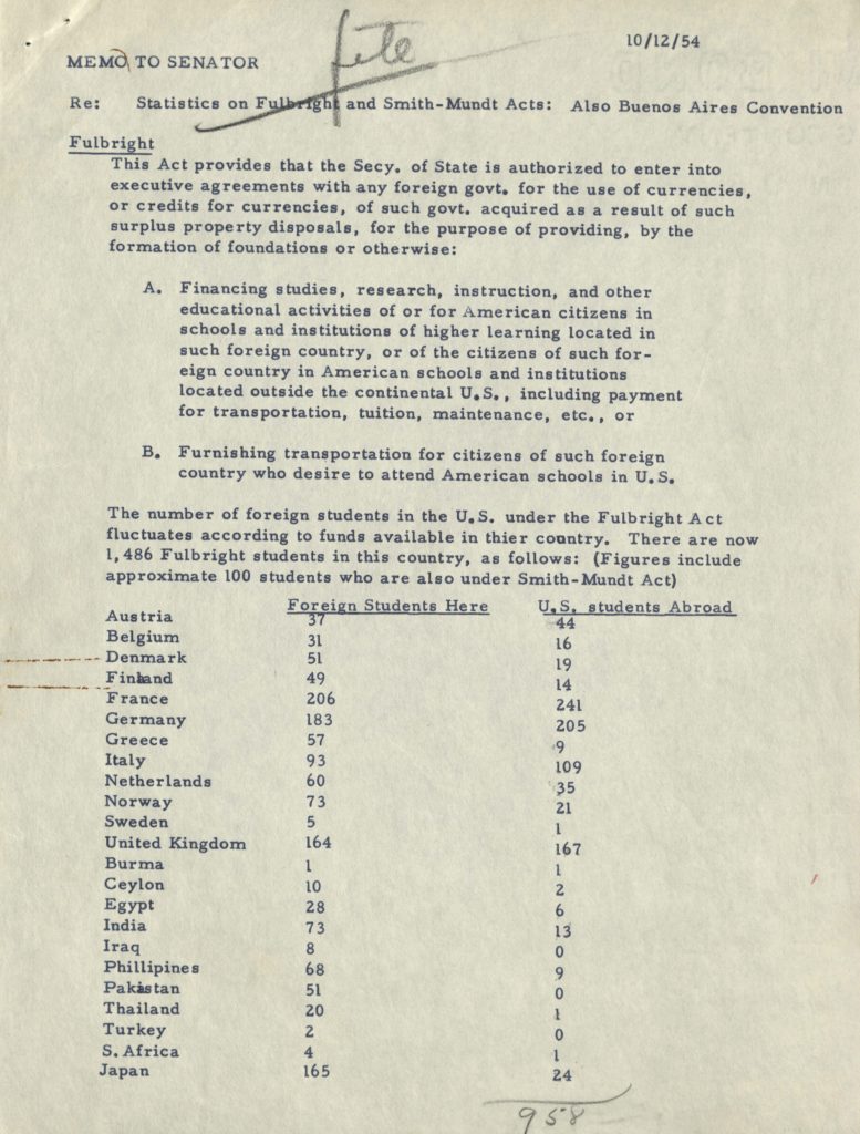 typewritten manuscript memo to senator showing statistics on Fulbright and Smith-Mundt acts